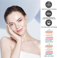 Load image into Gallery viewer, Vapeur Visage Vaporisateur Sauna Spa Facial Chaude Nano Ionique Visage Steamer Humidificateur Appareil Outils Nettoyage Pores