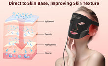 Load image into Gallery viewer, LED Face Mask, Light Therapy, Red Light Therapy Face Mask, 7 Colours, LED Face Mask with Red Light Therapy for All Skin Types, Face Care, Home Use, Travel Use
